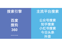 SEO如何轉(zhuǎn)行做品牌口碑推廣優(yōu)化？
